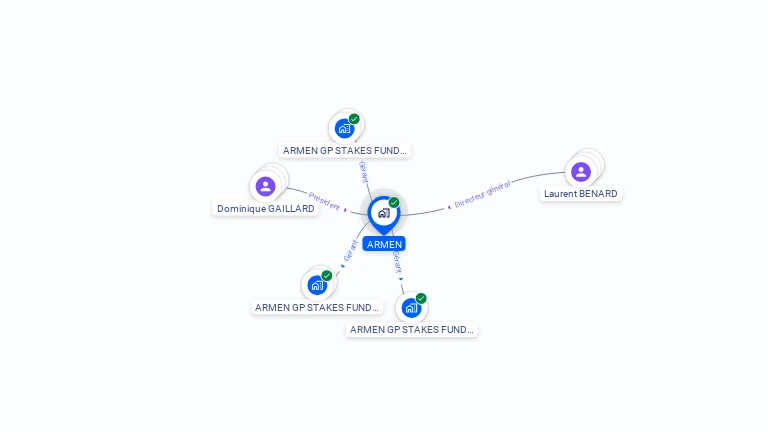 Cartographie gratuite d'ARMEN