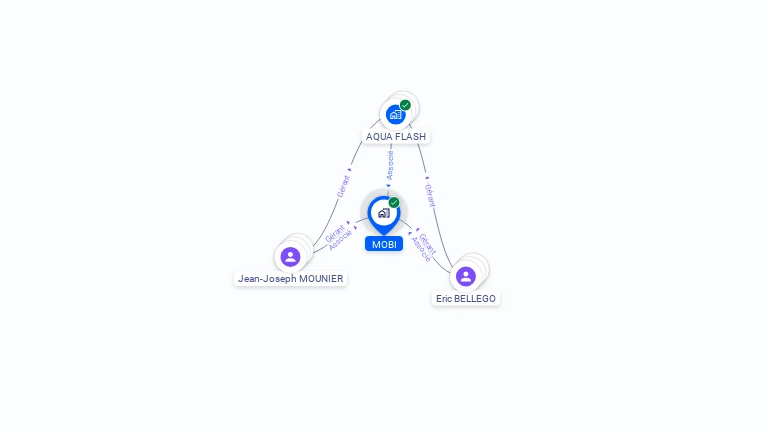 Cartographie gratuite de MOBI