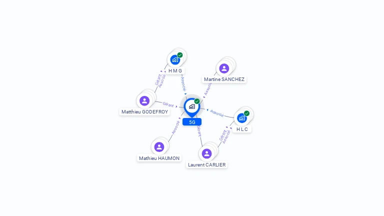 Cartographie gratuite de 5G