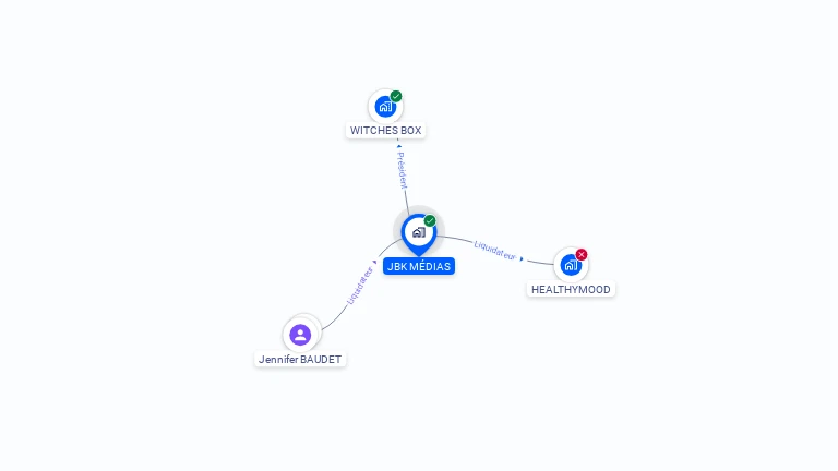 Cartographie gratuite de JBK MEDIAS