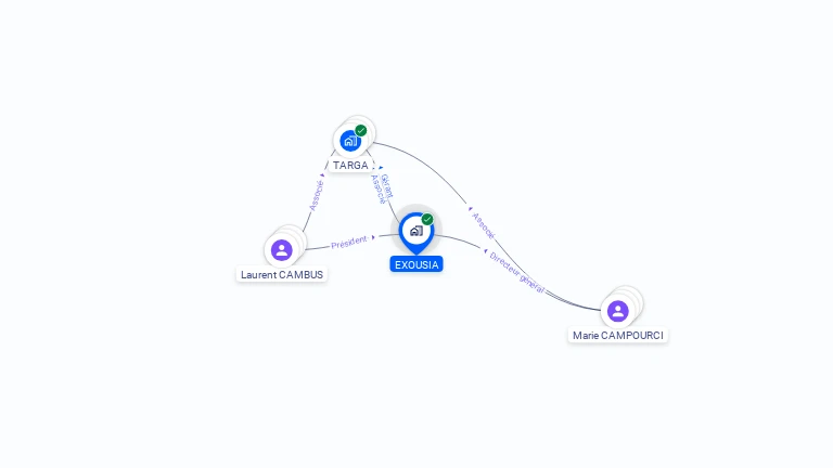 Cartographie gratuite d'EXOUSIA