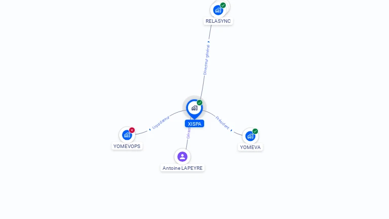 Cartographie gratuite de XISPA