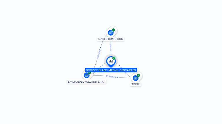 Cartographie gratuite de SCCV CP BLANC MESNIL DESCARTES