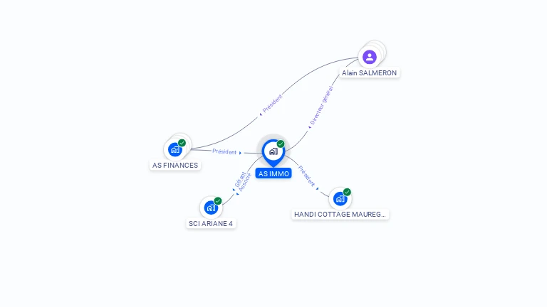 Cartographie gratuite d'AS IMMO