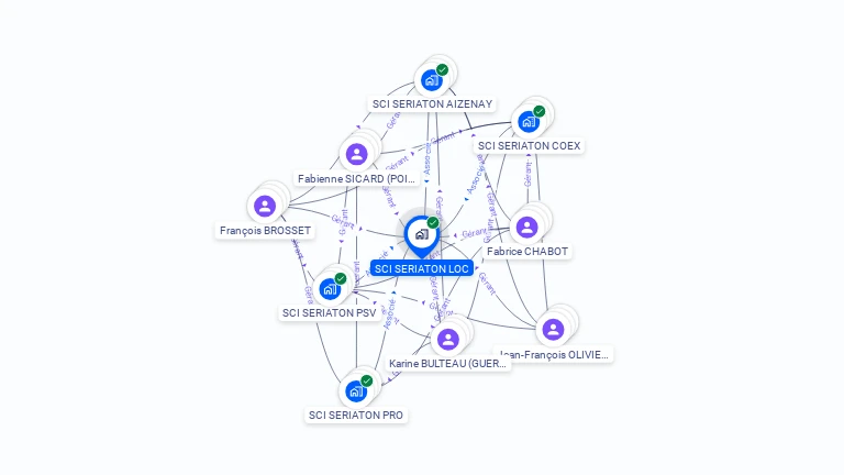 Cartographie gratuite de SCI SERIATION LOC