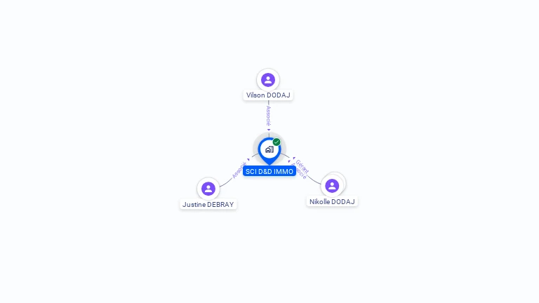 Cartographie gratuite de SCI D&D IMMO