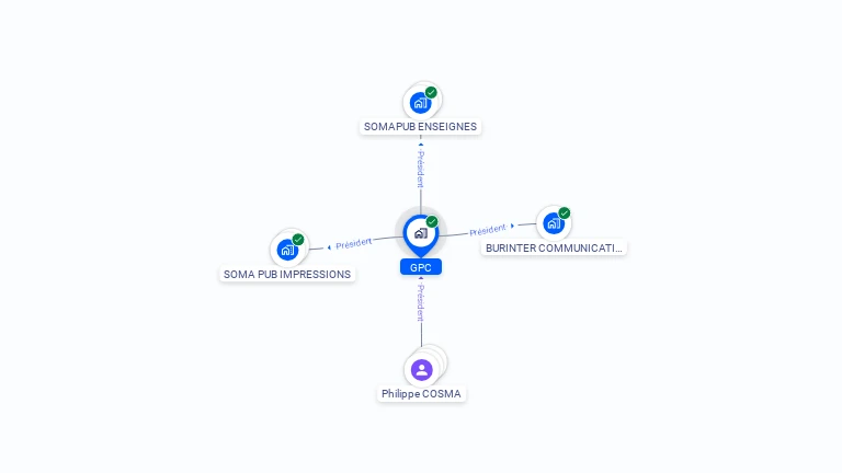 Cartographie gratuite de GPC
