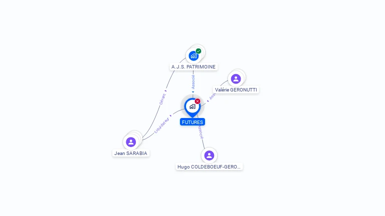 Cartographie gratuite de FUTURES