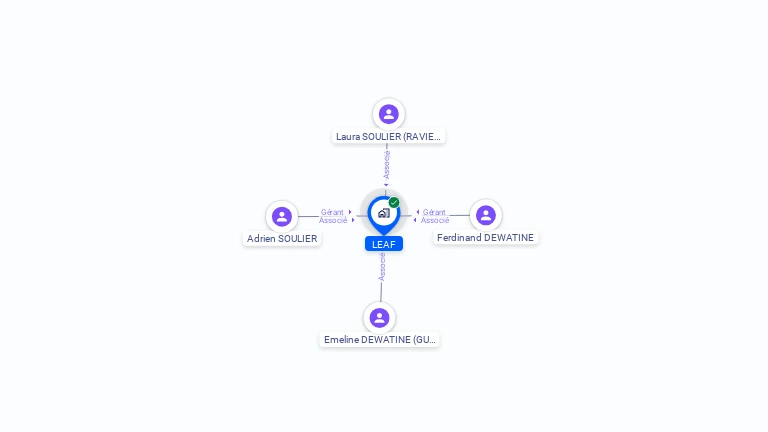 Cartographie gratuite de LEAF