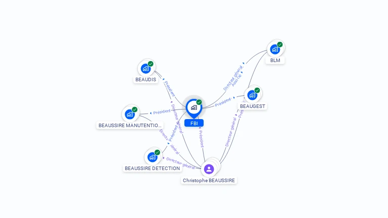 Cartographie gratuite de FBI