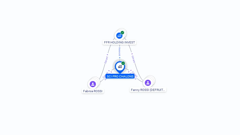 Cartographie gratuite de SCI PRO CHALONS