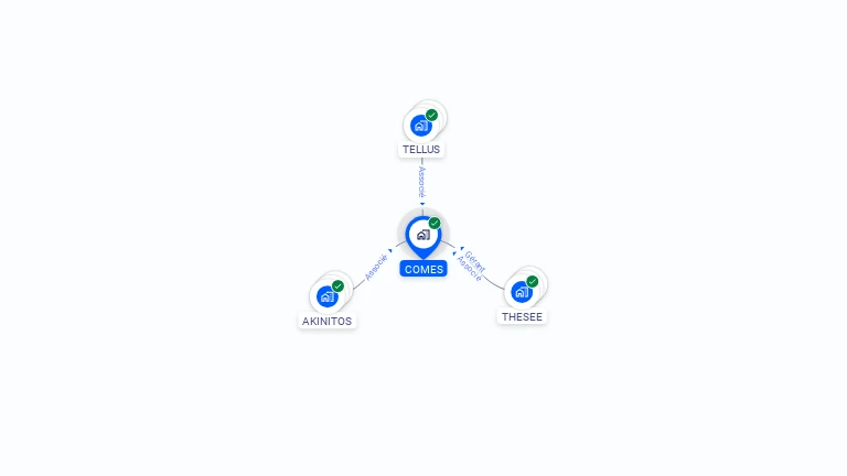 Cartographie gratuite de COMES
