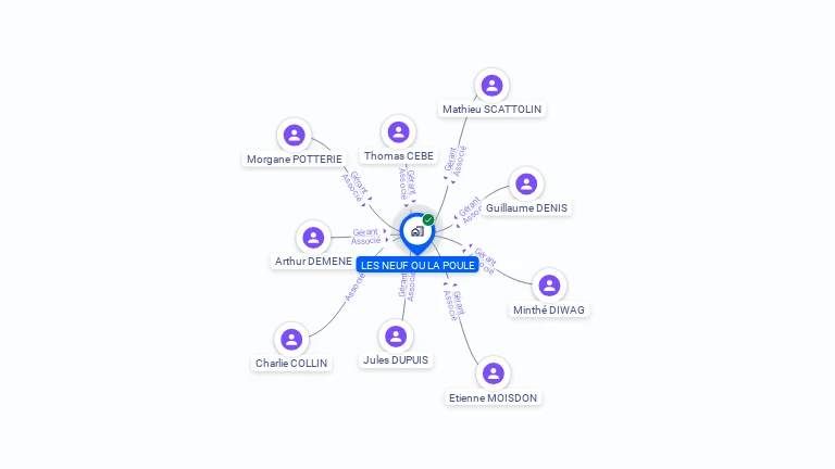 Cartographie gratuite de LES NEUF OU LA POULE