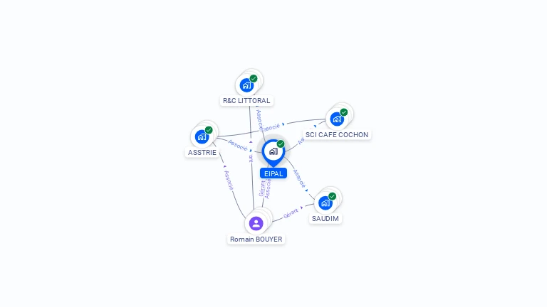Cartographie gratuite d'EIPAL