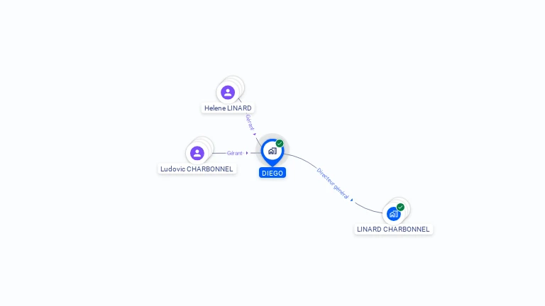 Cartographie gratuite de DIEGO