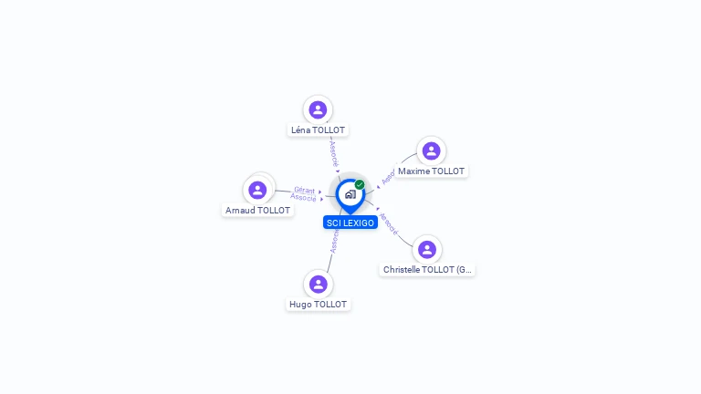 Cartographie gratuite de SCI LEXIGO