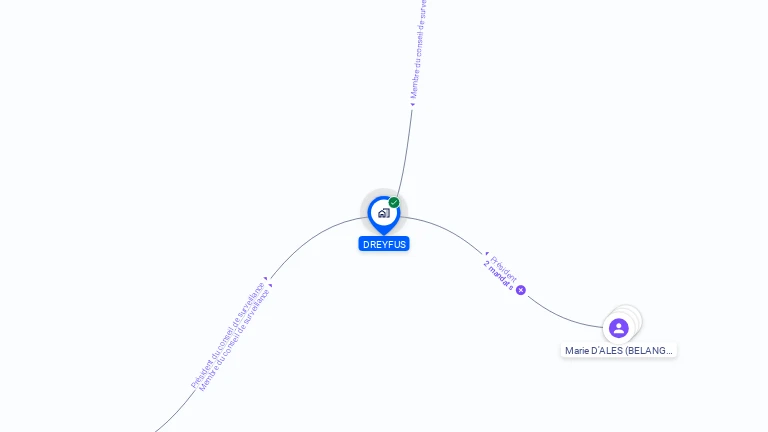 Cartographie gratuite de DREYFUS