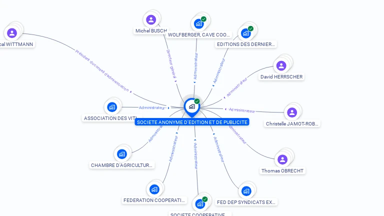 Cartographie gratuite de SANEP SA EDITION PUBLICITE