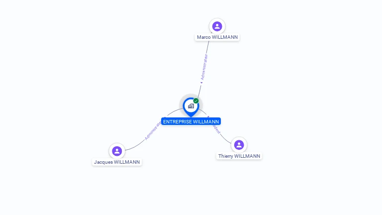 Cartographie gratuite d'ENTREPRISE WILLMANN