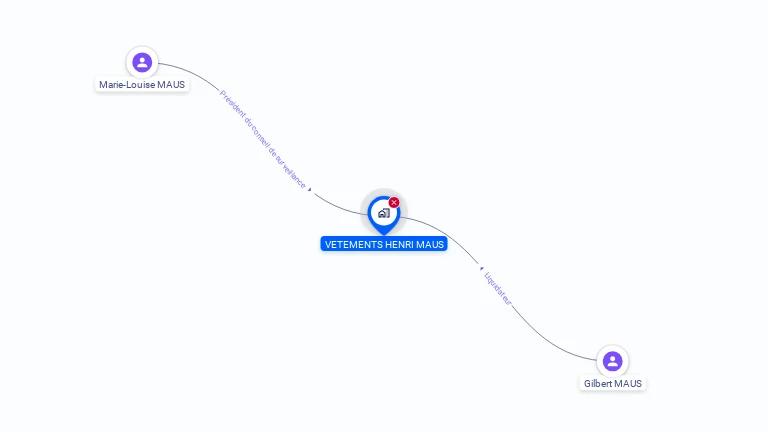 Cartographie gratuite de VETEMENTS HENRI MAUS