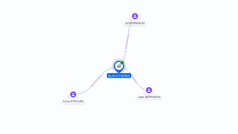 Cartographie gratuite de BLOCH FRERES