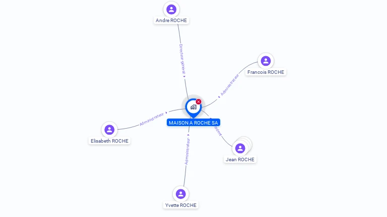 Cartographie gratuite de MAISON ROCHE