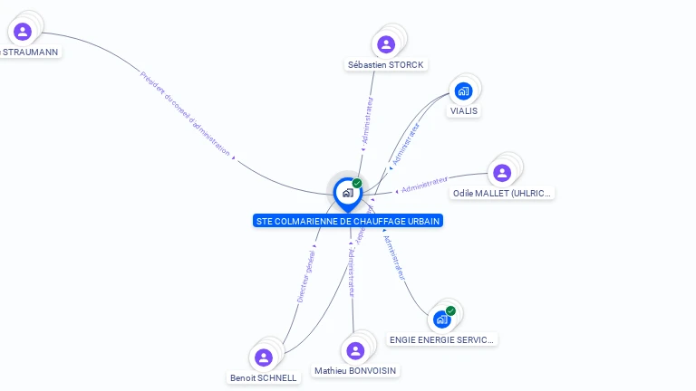 Cartographie gratuite de SOCIETE COLMARIENNE DE CHAUFFAGE URBAIN