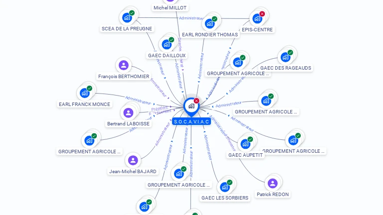 Cartographie gratuite de SOCAVIAC
