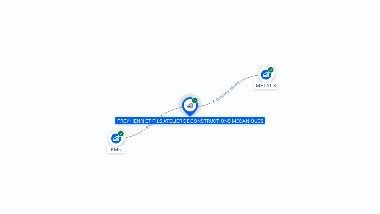 Cartographie gratuite de FREY HENRI ET FILS