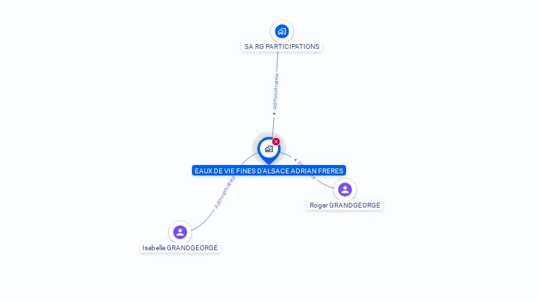 Cartographie gratuite de SOCIETE EAUX DE VIE FINES ADRIAN FRERES