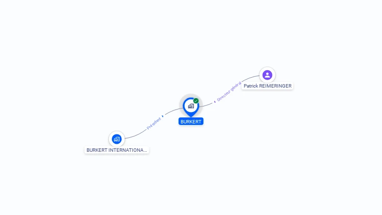 Cartographie gratuite de BURKERT