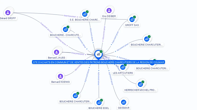 Cartographie gratuite de SABRECO