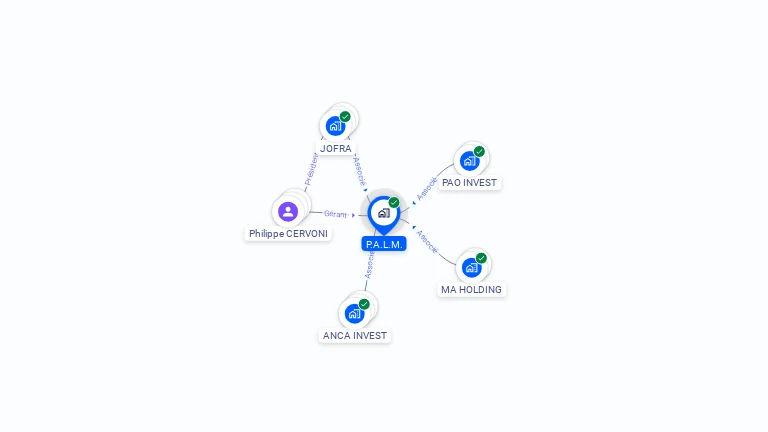 Cartographie gratuite de P.A.L.M.