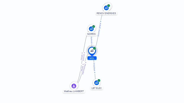 Cartographie gratuite de M2L