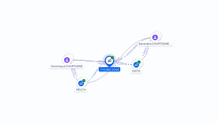 Cartographie gratuite de TYCHEE DOGE