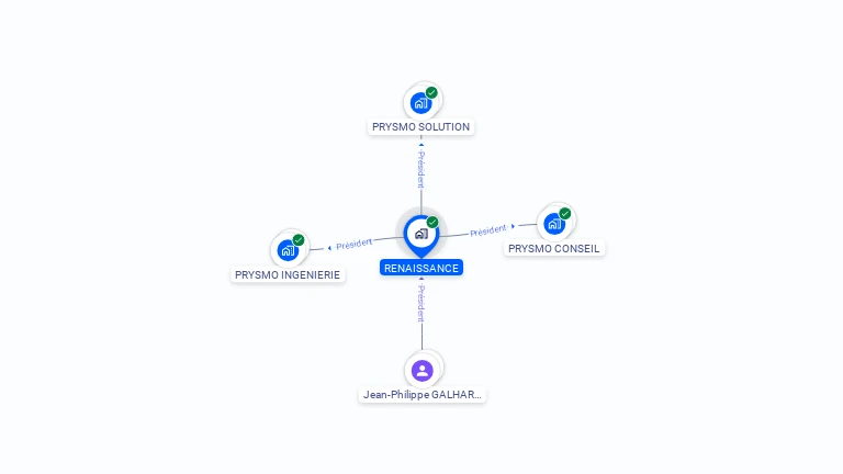 Cartographie gratuite de RENAISSANCE