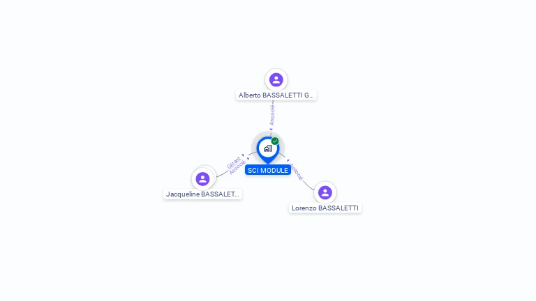 Cartographie gratuite de SCI MODULE
