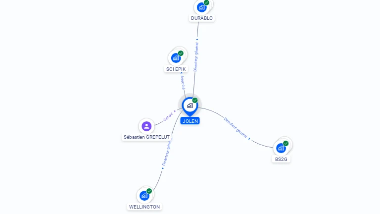 Cartographie gratuite de JOLEN