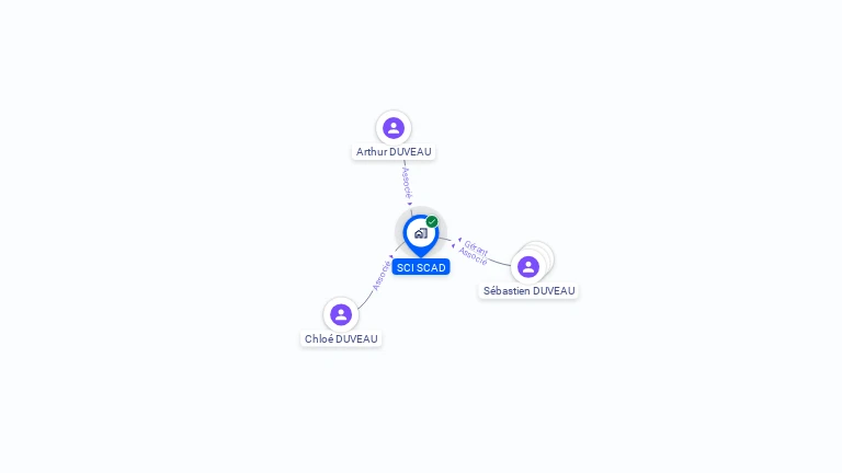 Cartographie gratuite de SCI SCAD