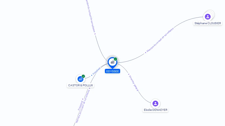 Cartographie gratuite d'ODYSSEE