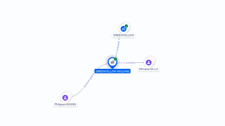 Cartographie gratuite de GREENYELLOW HOLDING