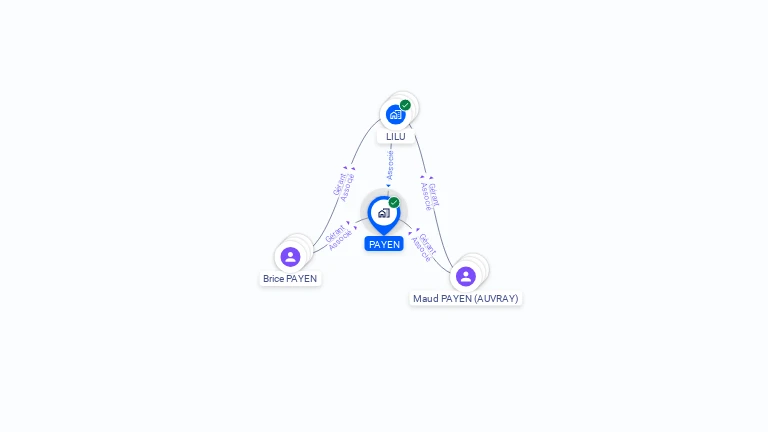 Cartographie gratuite de PAYEN