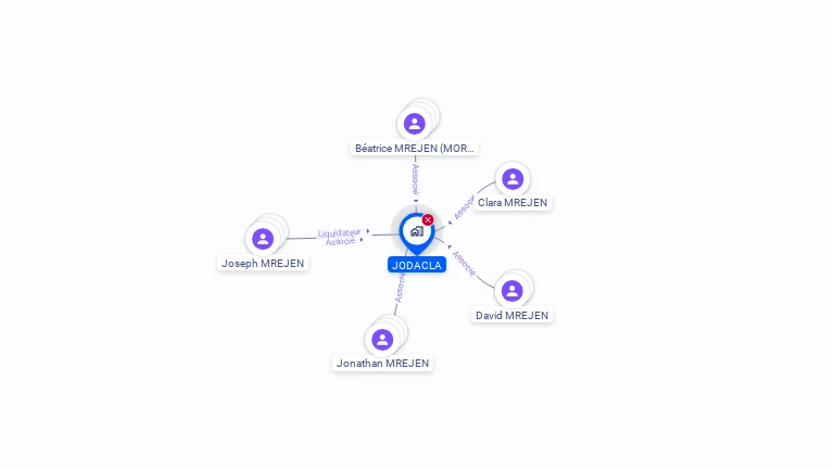 Cartographie gratuite de JODACLA