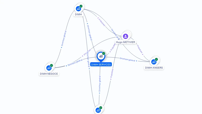 Cartographie gratuite de DIMH SERVICES