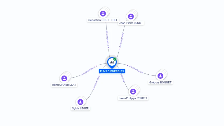 Cartographie gratuite de PUYS D'ENERGIES
