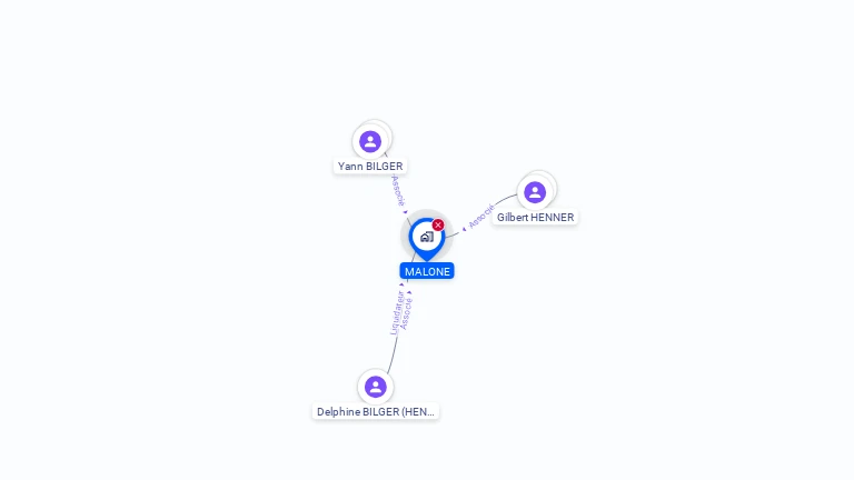 Cartographie gratuite de MALONE