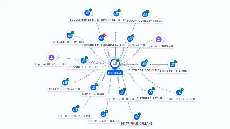 Cartographie gratuite de GOLOCAL