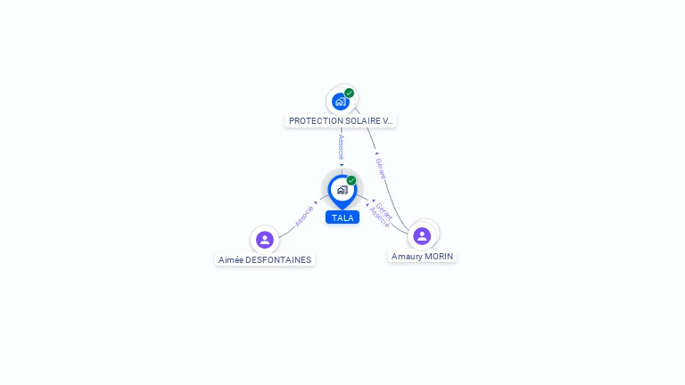 Cartographie gratuite de TALA