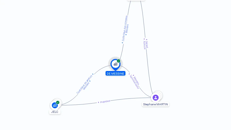 Cartographie gratuite de DE MESSINE