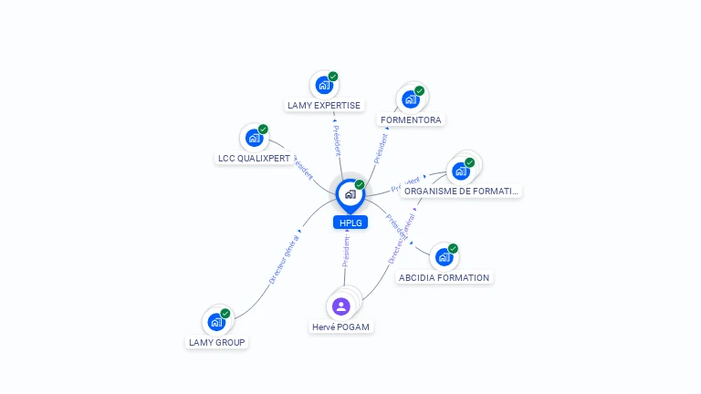Cartographie gratuite de HPLG